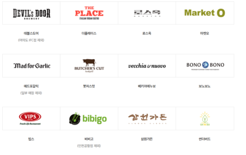신세계상품권 사용처 총정리(+ 이마트,식당,아울렛 온라인 전환과 모바일 관련 팁)