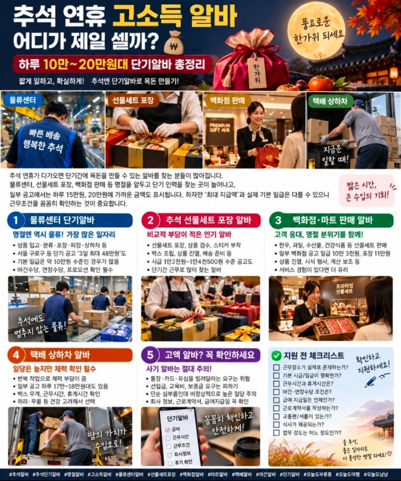 추석 연휴 고소득 알바 어디가 제일 셀까? 하루 10만~20만원대 단기알바 총정리