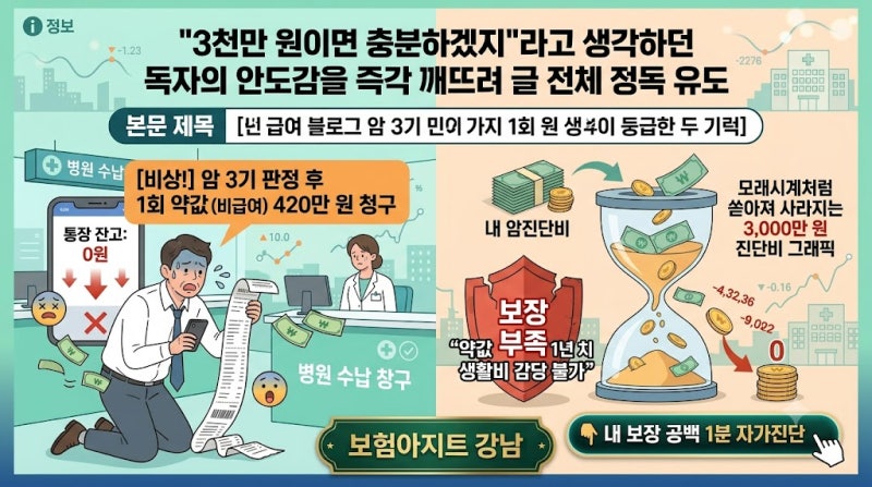 "암진단비 3,000만 원 있으니 안심?" 병원 창구에서 6개월 만에 통장 잔고 0원 된 이유옛날 암보....