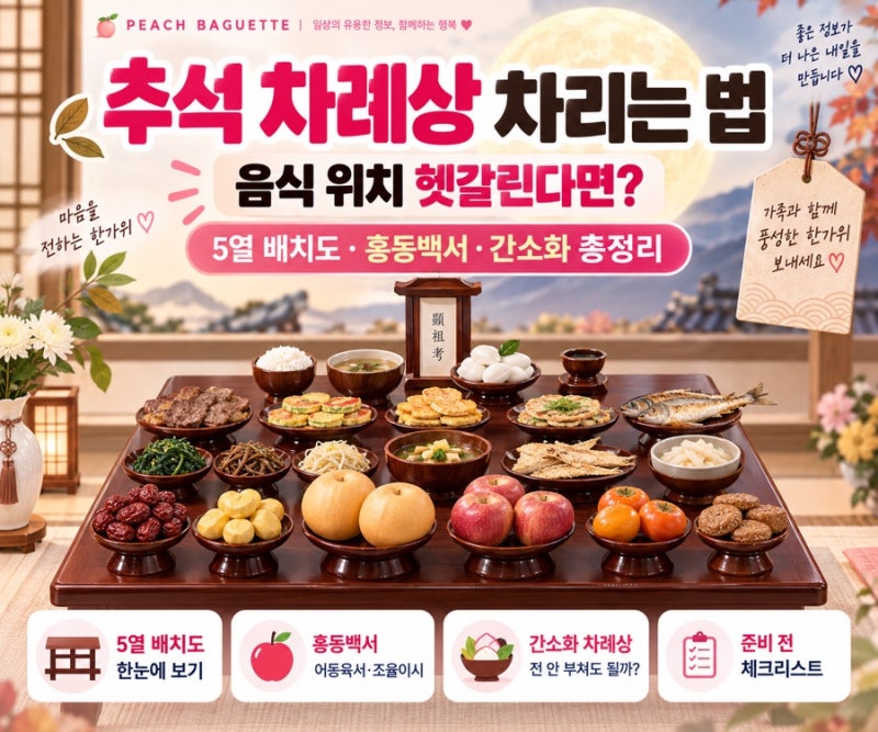 추석 차례상 차리는 법, 음식 위치 헷갈린다면? 5열 배치도·홍동백서·간소화 총정리
