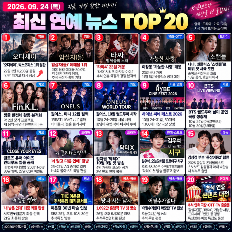 2026년 9월 24일 최신 연예 뉴스 TOP 20｜추석 극장가·핑클 재결합·BTS·원어스·닥터X