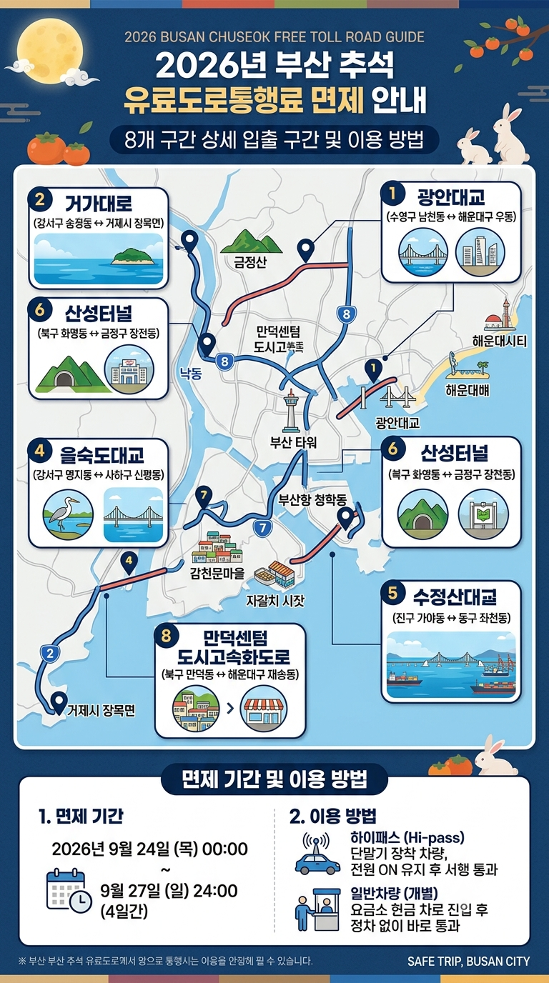 [부산시내 유료도로 : 추석 통행료 면제 기간 통과 방법 ] #광안대교 #거가대로 #부산항대교 #....