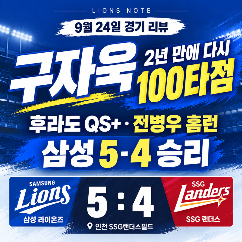 구자욱, 2년 만에 다시 100타점｜후라도 QS+·전병우 홈런, 삼성 5-4 승리