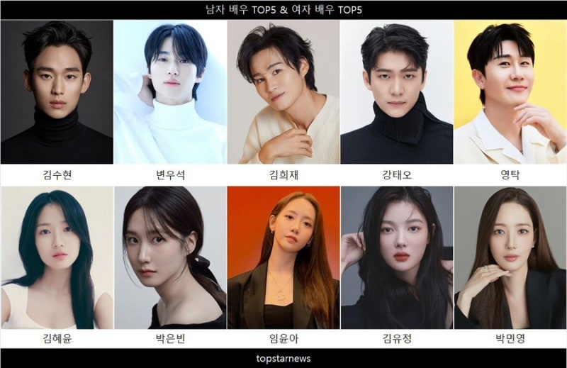 [기사] 김수현·김혜윤 남녀배우 1위… (톱스타뉴스 슈퍼스타 브랜드 파워)