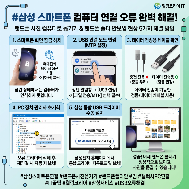 [IT/컴퓨터] 삼성 스마트폰 컴퓨터 연결 오류 완벽 해결! 핸드폰 사진 컴퓨터로 옮기기 및 핸....