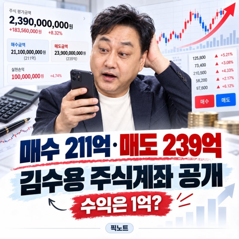 “211억 사고 239억 팔았는데 수익은 1억?” 김수용 주식계좌 열어보니 더 놀라운 숫자