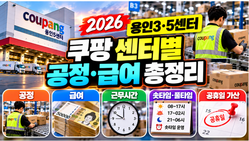 쿠팡 센터별 공정·급여 총정리｜2026 용인3·5센터 풀타임·숏타임·공휴일 일급까지