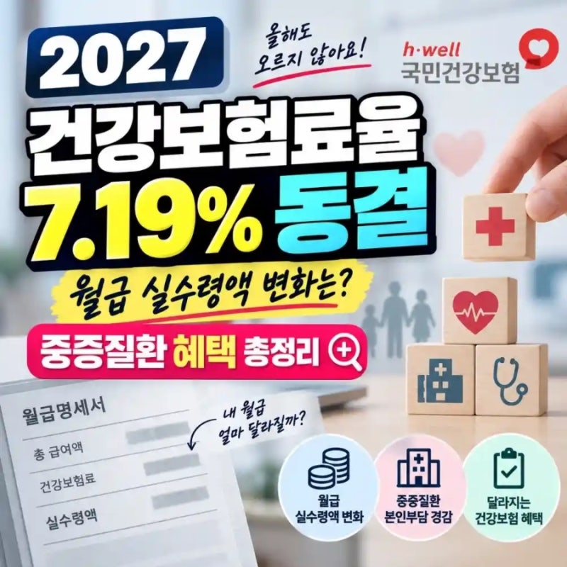 2027년 건강보험료율 동결? 내 월급 실수령액이 오히려 줄어드는 진짜 이유 (ft. 4대보험 변동)