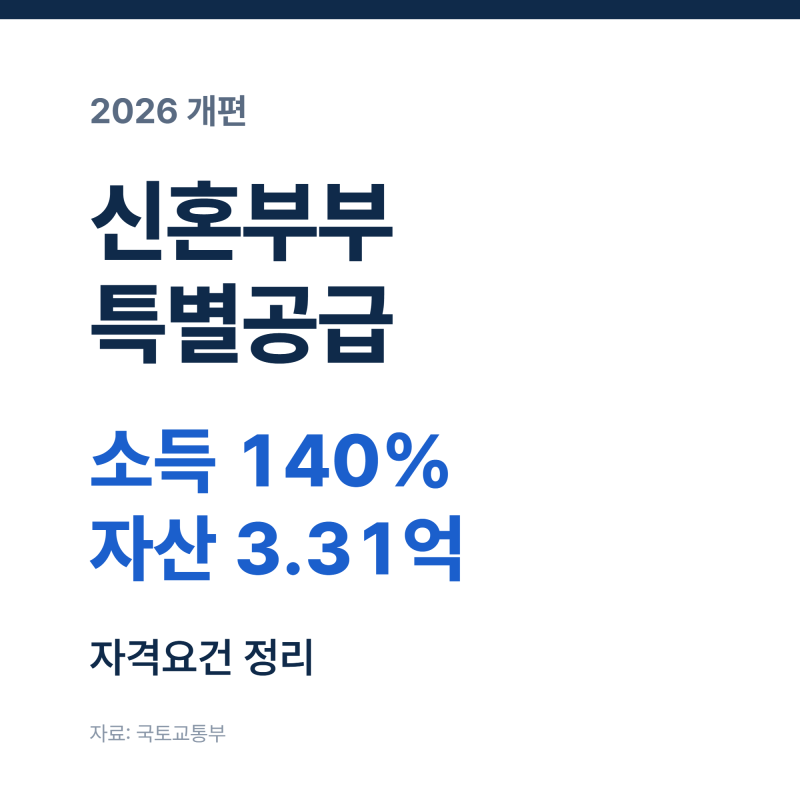 신혼부부 특별공급 자격요건, 소득·자산 기준과 신청 전 확인할 조건