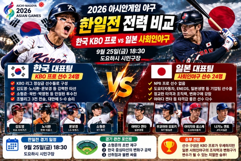 2026 아시안게임 야구 한일전 전력 비교｜한국 KBO 프로 vs 일본 사회인 대표