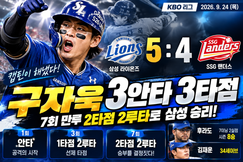 삼성 SSG 경기 결과 5대4 승리! 구자욱 3안타 3타점 맹활약, 7회 결정적 2타점 2루타로 2연승
