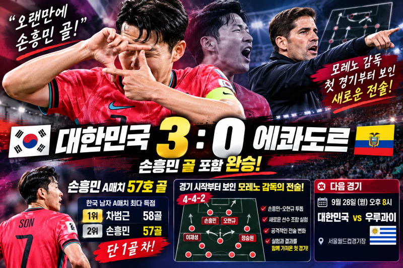 대한민국 에콰도르 3대0 완승! 손흥민 57호 골·차범근 기록까지 단 1골, 모레노 감독 데뷔전 ....
