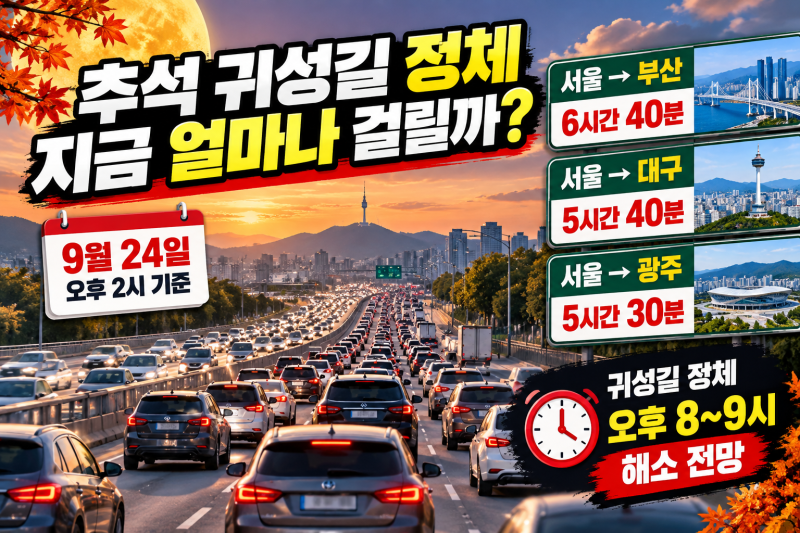 추석 귀성길 정체 언제 풀릴까? 서울→부산 6시간40분·고속도로 상황 총정리