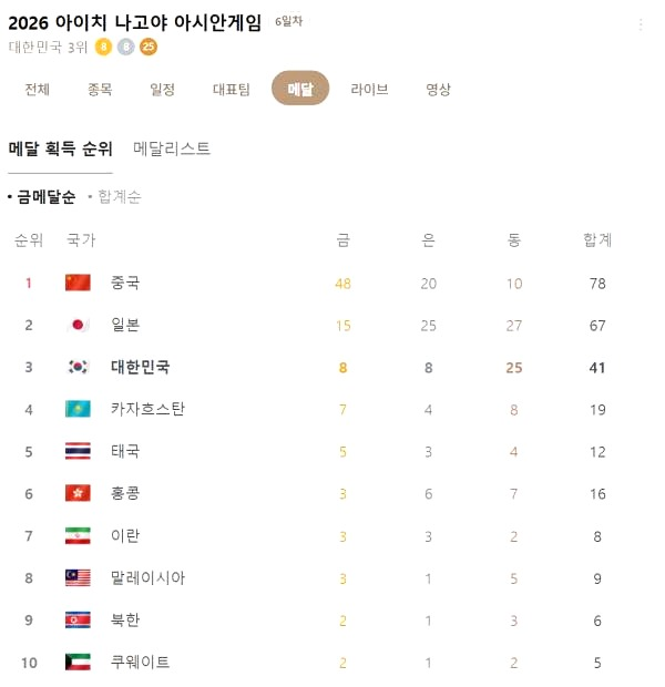 아시안게임 메달순위 뒤집혔다…e스포츠·승마, 눈물의 동메달 "영....