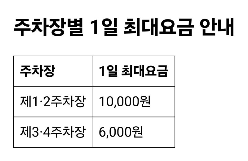 청주공항 주차 후기｜6박 7일 주차비 19,000원, 아이와 갈 때 주차 팁