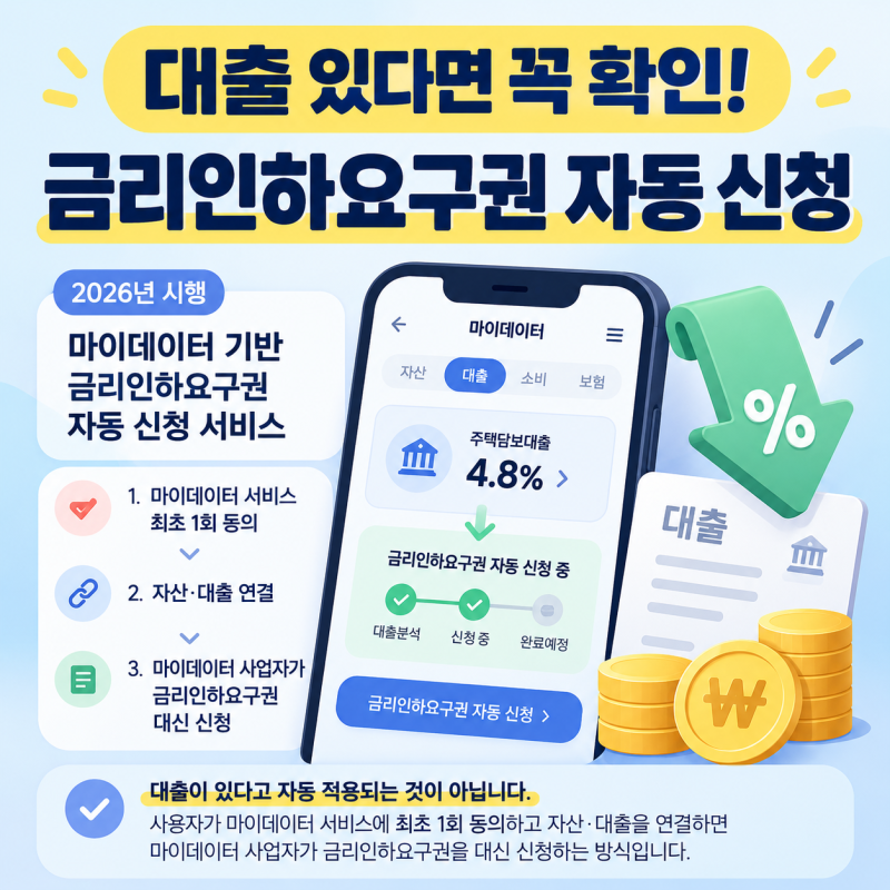 [기대출자 필독] 대출 있는 사람 주목! 신용 좋아지면 금리인하요구권 자동 신청