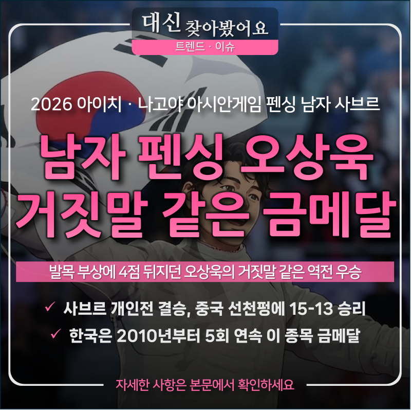 발목 다치고 4점 뒤졌던 오상욱, 거짓말처럼 뒤집고 금메달 땄습니다 — 한국은 이 종목 5회 ....