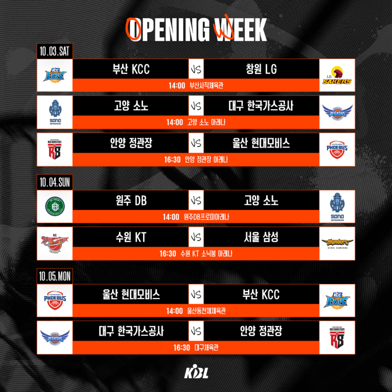 KBL 2026-27 시즌 10월 3일 개막, 그날 뛰는 팀은 열 팀 중 여섯 팀이다