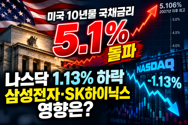 미국 10년물 국채금리 5.1% 돌파…나스닥 1.13% 하락, 삼성전자·SK하이닉스 영향은?
