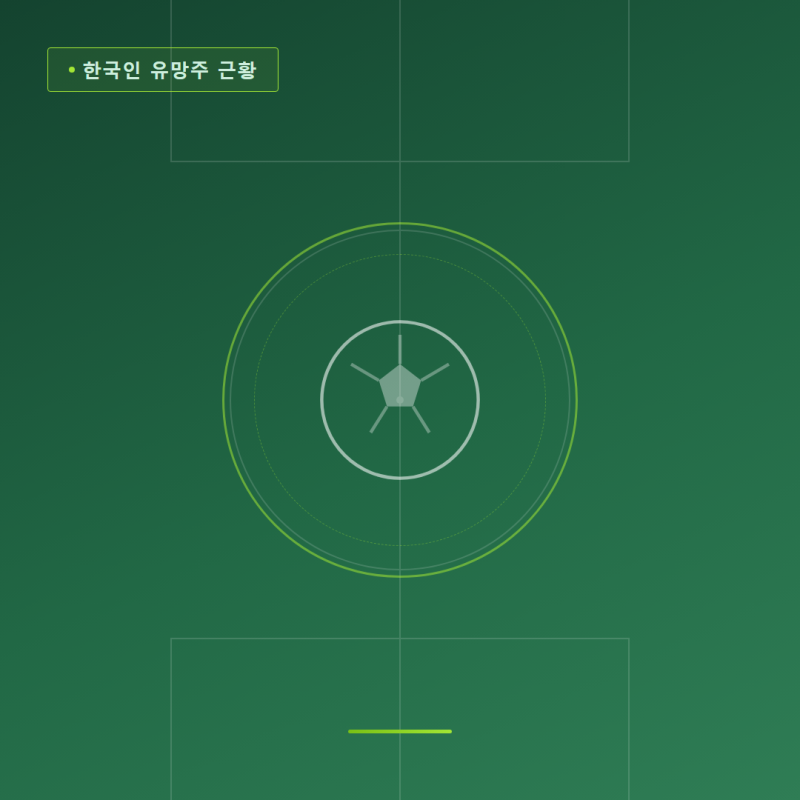 한국인 유망주 근황 김명준 2경기 2골, 8강 앞둔 U-23(9월 셋째주)