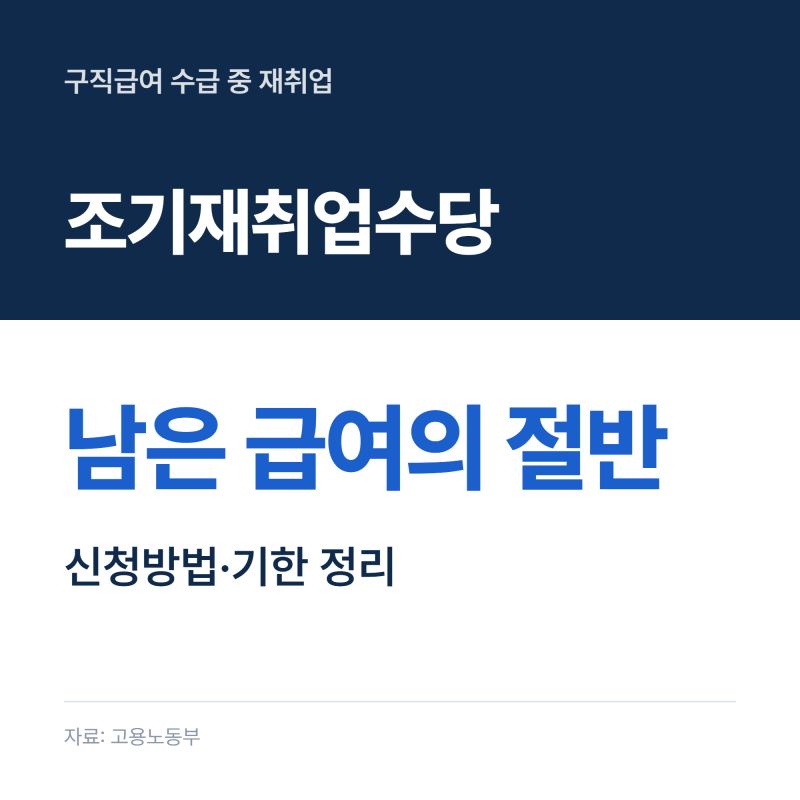 조기재취업수당 신청방법, 지급 요건과 신청 기한 정리