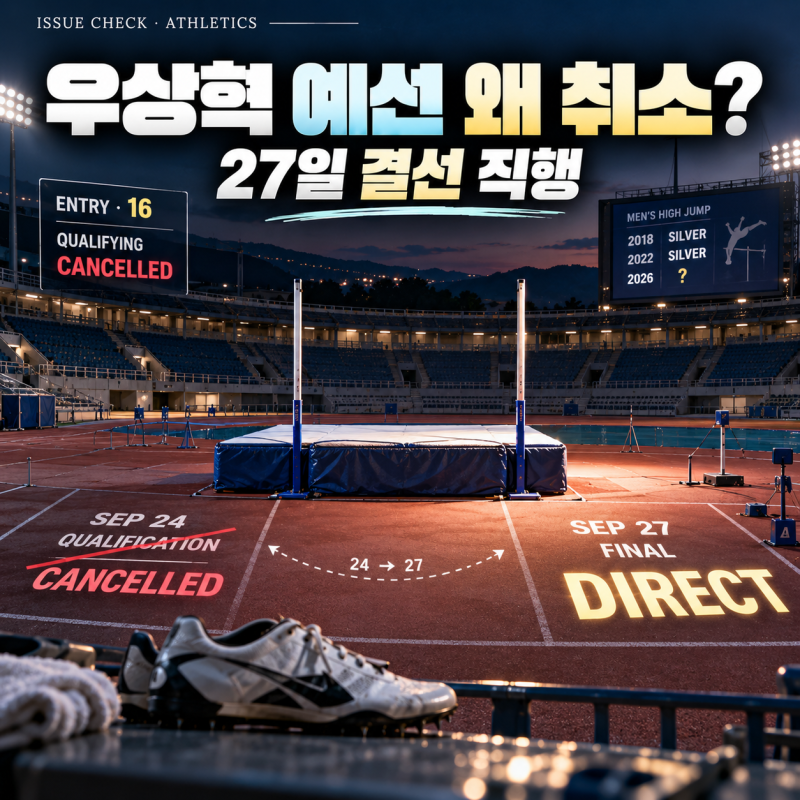 우상혁 아시안게임 높이뛰기 예선 왜 취소됐나｜27일 결선 직행, 첫 금메달 도전
