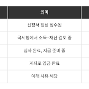 2026년 하반기 근로장려금 지급일, 내 돈 언제 들어올까? 심사 조회 방법