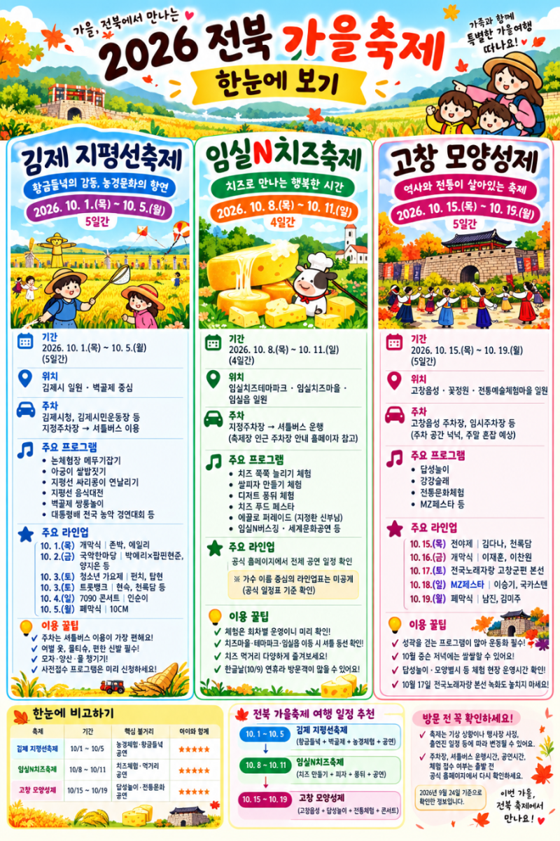 2026년 10월 전북 대표 가을축제