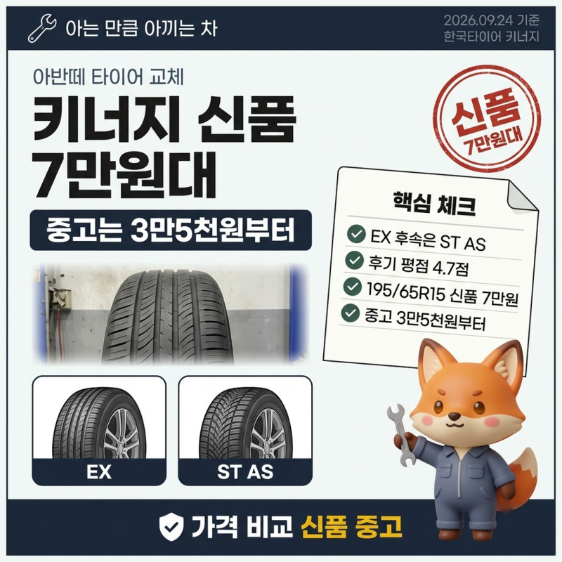 한국타이어키너지 아반떼 교체 신품 7만원대, 중고는 개당 3만5천원부터