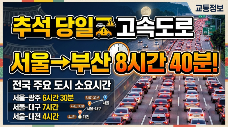 추석 당일 고속도로 정체 상황 총정리｜서울→부산 8시간 40분, 귀경길은 오후가 가장 혼잡 ....