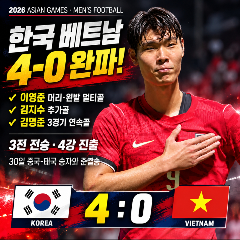 이영준 멀티골 폭발! 한국 베트남 4-0 완파. 아시안게임 축구 4강 진출