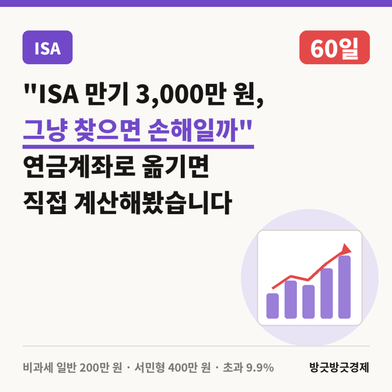 "ISA 만기 3,000만 원, 그냥 찾으면 손해일까".. 연금계좌로 옮기면 얼마인지 계산해봤습니다