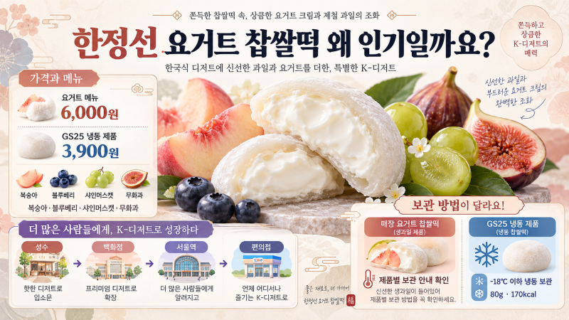 한정선 요거트 찹쌀떡 가격·보관·서울역·GS25, 왜 이렇게 인기일까요?