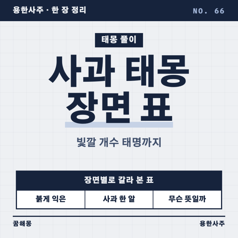 사과 태몽 뜻과 아들딸 옛 풀이, 상황별로 나눠 표 한 장에