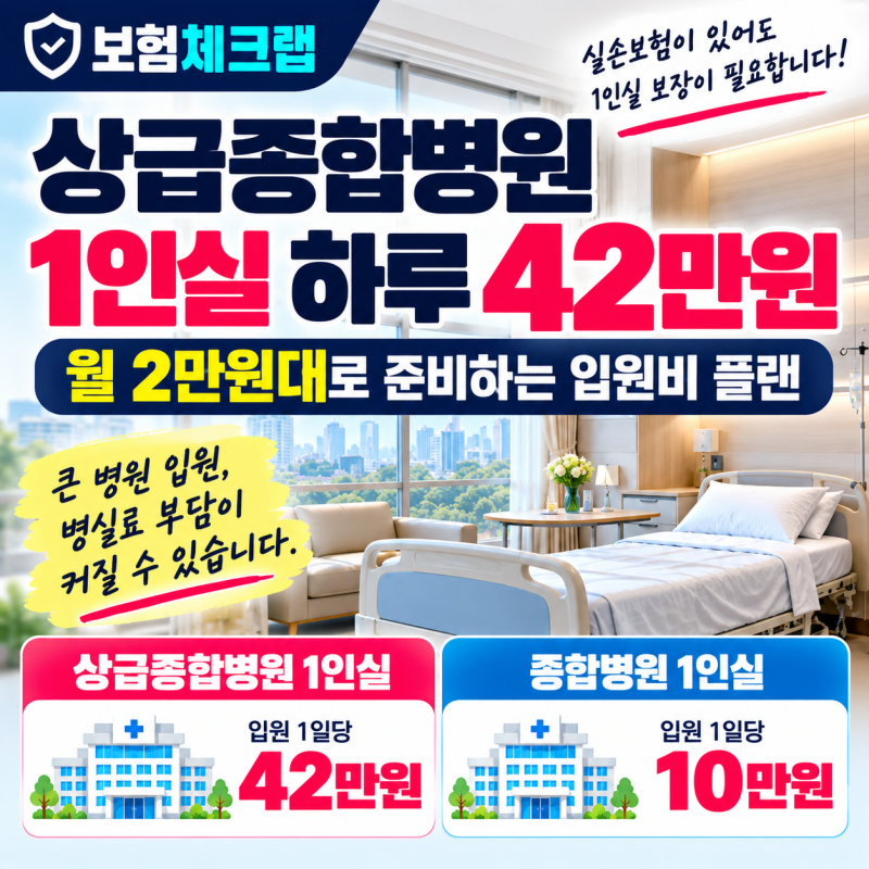 상급종합병원 1인실 42만원, 월 2만원대로 준비?