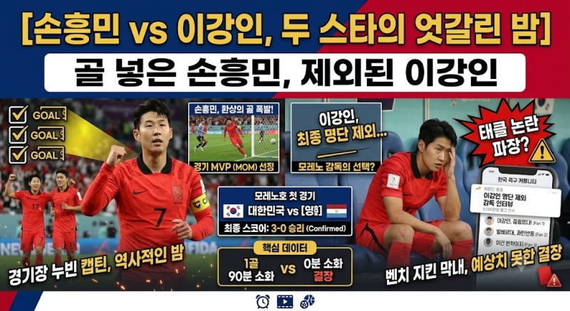 손흥민은 골 넣었는데 이강인은 왜 빠졌나｜모레노호 첫 경기 3-0, 두 스타의 엇갈린 밤