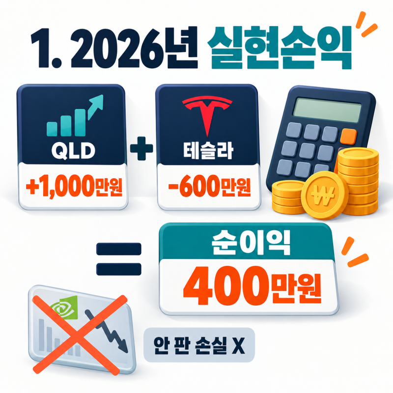 해외주식 500만원 벌면 세금 얼마 딱 3단계면 계산됩니다
