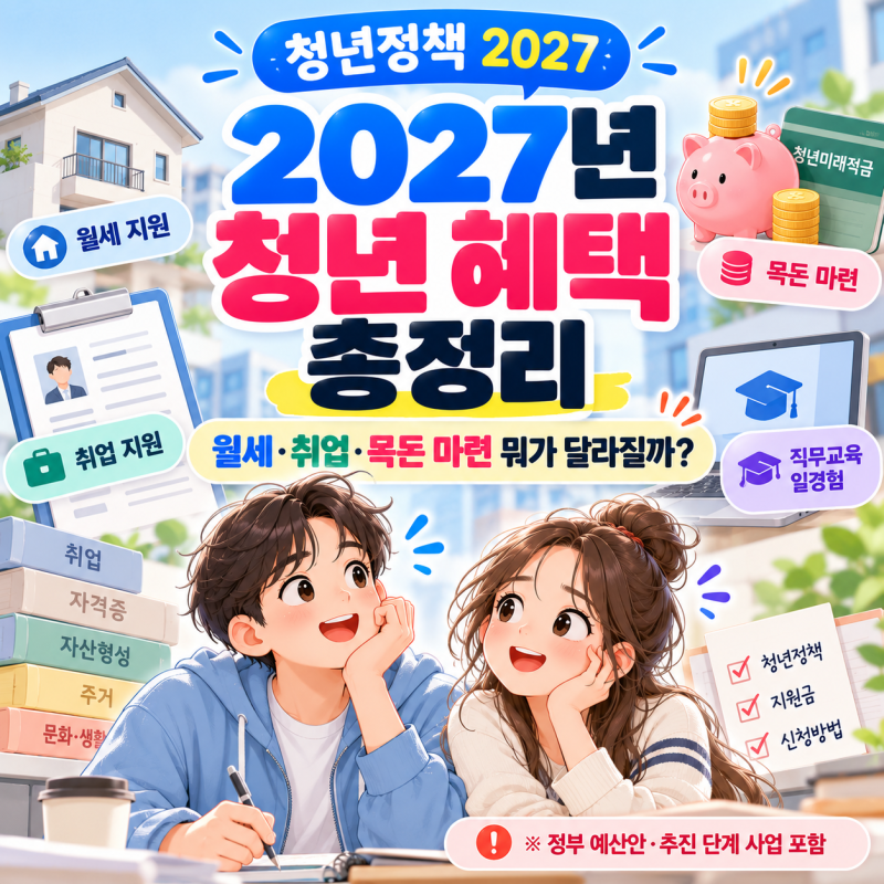 2027년 청년 혜택 총정리｜월세·취업지원금·청년미래적금 뭐가 달라질까?