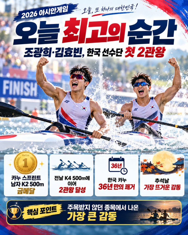 2026 아시안게임 9월 25일 대한민국 주요 일정·경기 결과｜카누 2관왕부터 한일전·축구 8강까....