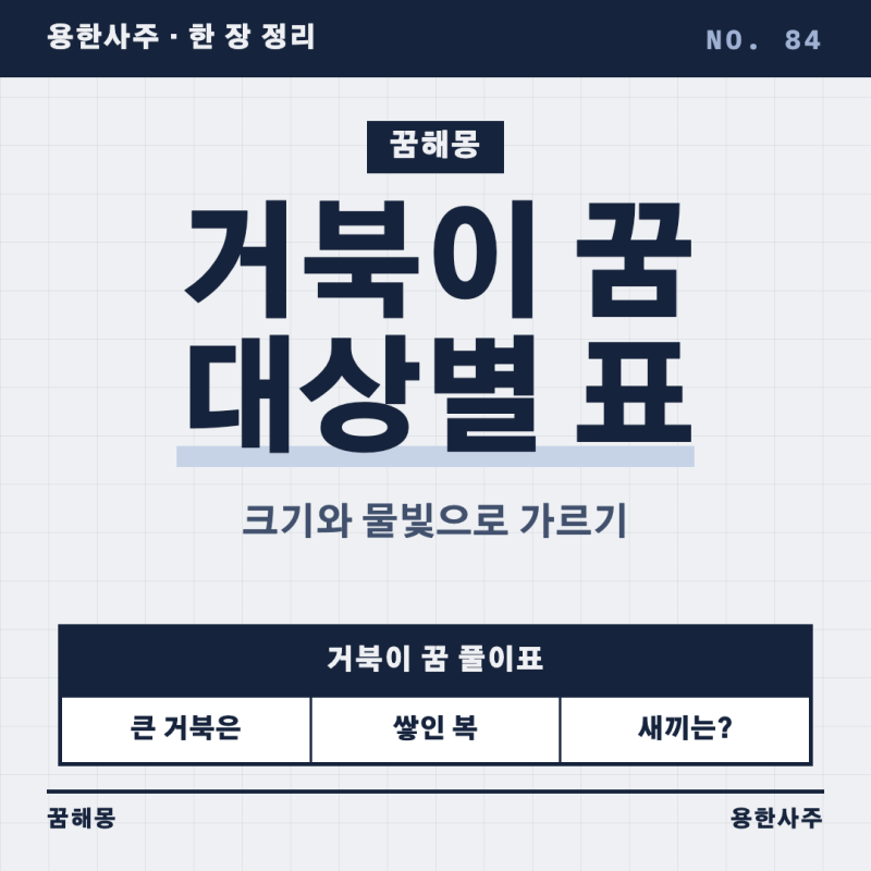 거북이 꿈 해몽, 크기와 마릿수·물빛별 풀이와 자라 꿈과의 차이를 표로