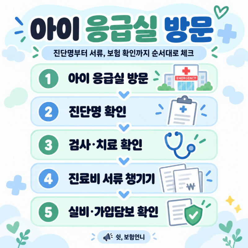 아이가 응급실 다녀왔다면? 응급실 진료비 실비청구와 필요한 서류