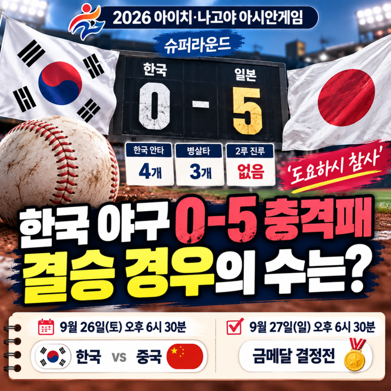 아시안게임 야구 한국 일본 0-5 충격패｜'도요하시 참사' 왜 졌나, 결승 경우의 수는?