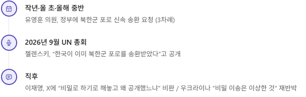 유시민 직격·북한 포로 송환·DMZ 조사 거부… 이재명이 동시에 몰린 세 개의 전선