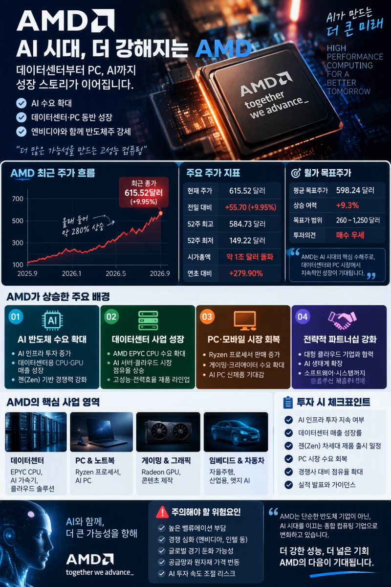 AMD 상승 배경｜엔비디아 대항마에서 AI 인프라 기업으로