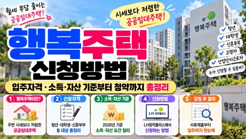 행복주택 신청방법｜입주자격·소득·자산 기준부터 청약까지 총정리