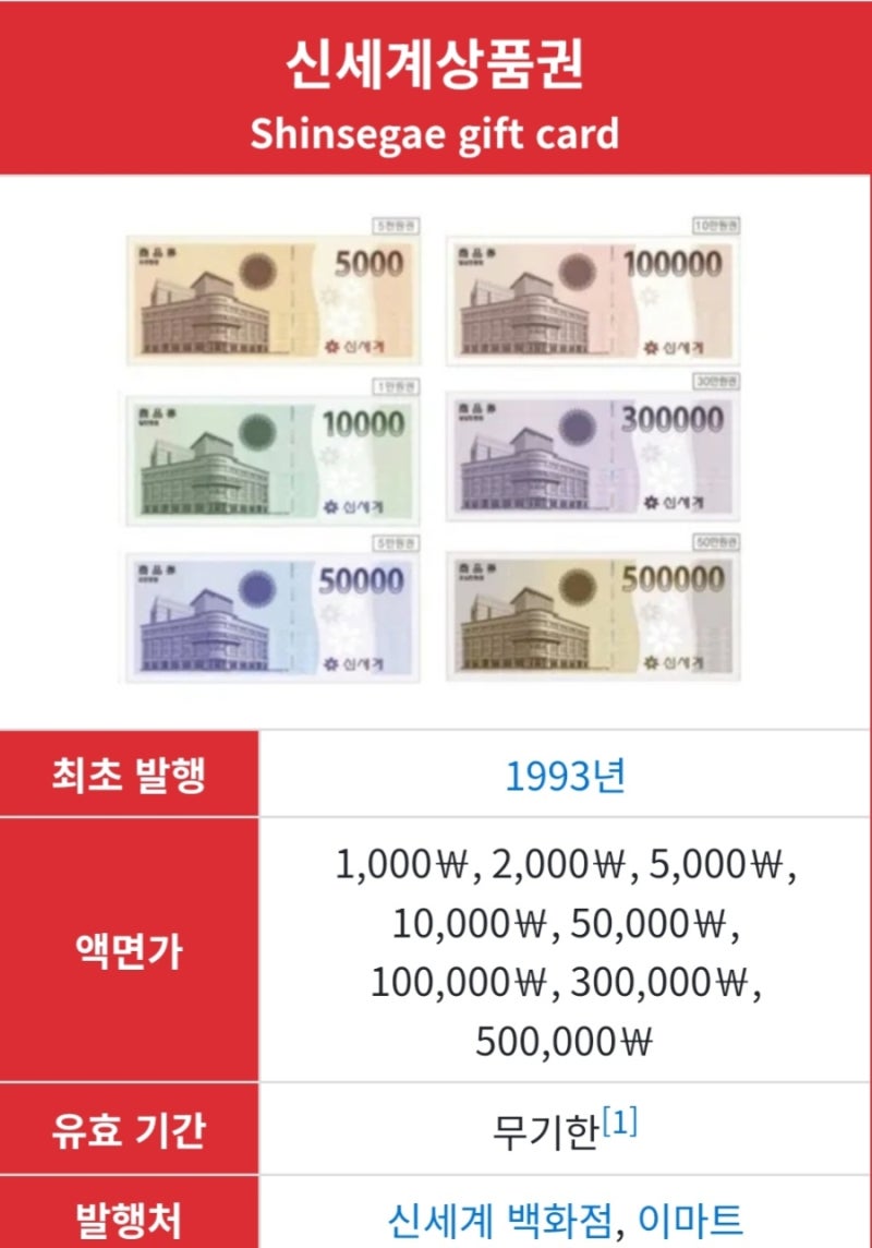 [2026 최신] 신세계상품권 사용처 총정리 (모바일 교환, 쇼핑, 외식, 호텔까지)