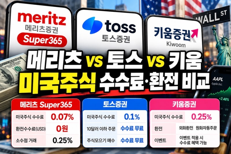 메리츠 Super365 vs 토스증권 vs 키움증권｜미국주식 수수료·환전 비교