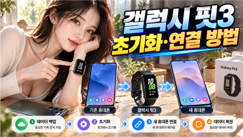 갤럭시 핏3 초기화 방법, 중고 판매·휴대폰 변경 전에 이렇게 하세요