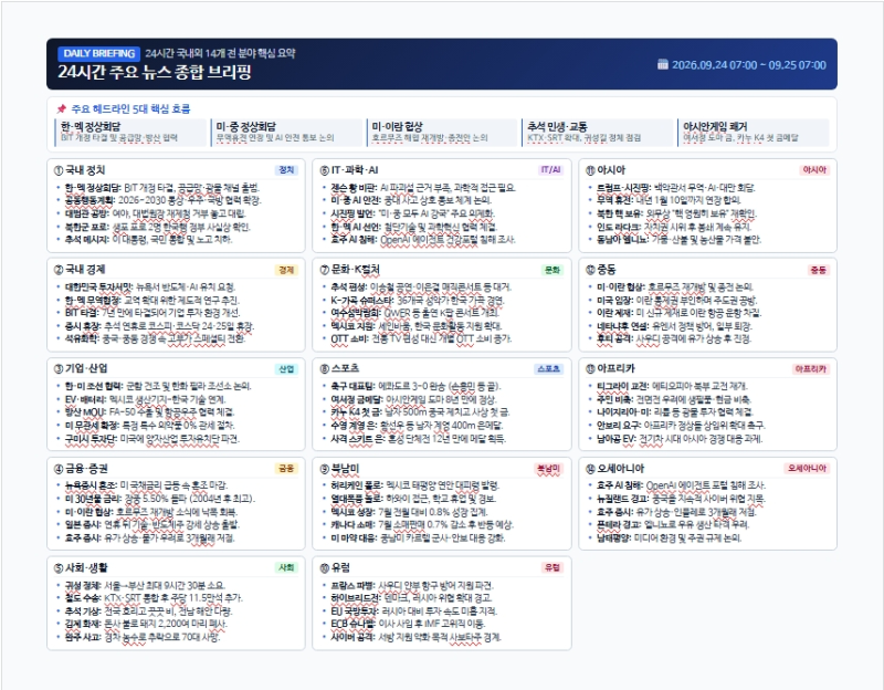 오늘의 핵심 뉴스: 2026년 9월 25일(금)