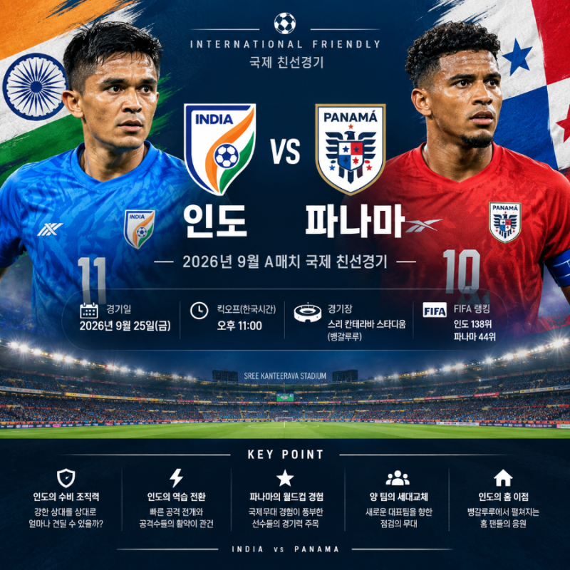 인도 vs 파나마, 9월 A매치 친선경기 프리뷰 및 관전 포인트